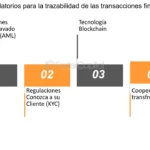 💰 Guía completa de trazabilidad del dinero: cómo controlar cada paso del proceso