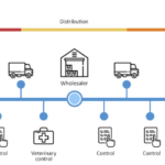 🔍✅ Control de Trazabilidad de Producto: Todo lo que necesitas saber 📦🔎