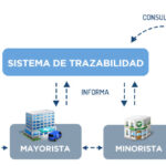 🔍✅ Trazabilidad Verifarma: La clave para garantizar la calidad y seguridad 🏭🧪✨