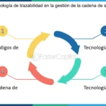 🔍✅ Trazabilidad y Balance de Masas: ¡Descubre cómo optimizar la gestión de tus procesos!