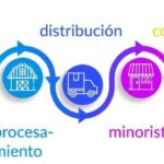 🔍✨ Descubre todo sobre la trazabilidad de la producción: cómo optimizar tu negocio 🚀