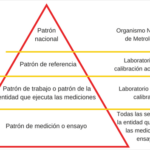 🔍📏Trazabilidad Medición: La clave para un seguimiento preciso de tus procesos 🧪✅