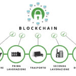 🔗 Descubre cómo la tecnología blockchain revoluciona la trazabilidad de los productos regionales