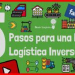 🔍✅ Trazabilidad Logística Inversa: La clave para optimizar tu cadena de suministro 👀🚚